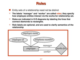 2.17
Roles
Roles
 Entity sets of a relationship need not be distinct
o The labels “manager” and “worker” are called roles; they specify
how employee entities interact via the works-for relationship set.
o Roles are indicated in E-R diagrams by labeling the lines that
connect diamonds to rectangles.
o Role labels are optional, and are used to clarify semantics of the
relationship
 