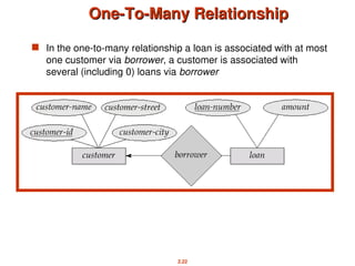 2.22
One-To-Many Relationship
One-To-Many Relationship
 In the one-to-many relationship a loan is associated with at most
one customer via borrower, a customer is associated with
several (including 0) loans via borrower
 