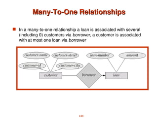 2.23
Many-To-One Relationships
Many-To-One Relationships
 In a many-to-one relationship a loan is associated with several
(including 0) customers via borrower, a customer is associated
with at most one loan via borrower
 