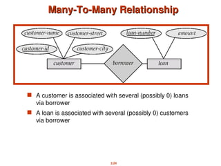 2.24
Many-To-Many Relationship
Many-To-Many Relationship
 A customer is associated with several (possibly 0) loans
via borrower
 A loan is associated with several (possibly 0) customers
via borrower
 