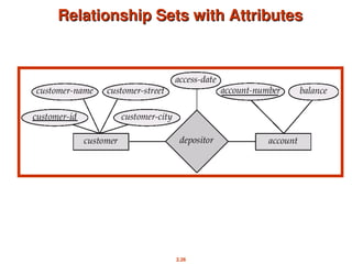 2.26
Relationship Sets with Attributes
Relationship Sets with Attributes
 
