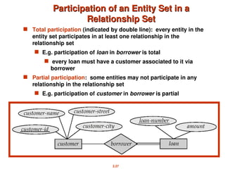 2.27
Participation of an Entity Set in a
Participation of an Entity Set in a
Relationship Set
Relationship Set
 Total participation (indicated by double line): every entity in the
entity set participates in at least one relationship in the
relationship set
 E.g. participation of loan in borrower is total
 every loan must have a customer associated to it via
borrower
 Partial participation: some entities may not participate in any
relationship in the relationship set
 E.g. participation of customer in borrower is partial
 