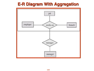 2.42
E-R Diagram With Aggregation
E-R Diagram With Aggregation
 