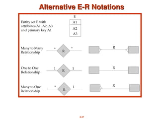 2.47
Alternative E-R Notations
Alternative E-R Notations
 