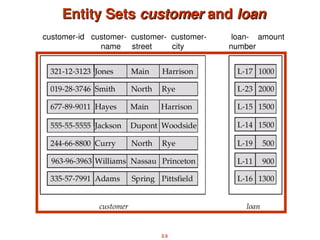 2.5
Entity Sets
Entity Sets customer
customer and
and loan
loan
customer-id customer- customer- customer- loan- amount
name street city number
 