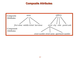 2.7
Composite Attributes
Composite Attributes
 