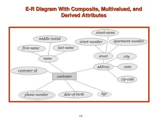 2.8
E-R Diagram With Composite, Multivalued, and
E-R Diagram With Composite, Multivalued, and
Derived Attributes
Derived Attributes
 