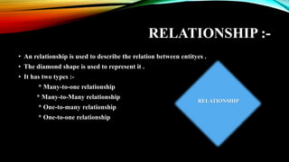 RELATIONSHIP :-
• An relationship is used to describe the relation between entityes .
• The diamond shape is used to represent it .
• It has two types :-
* Many-to-one relationship
* Many-to-Many relationship
* One-to-many relationship
* One-to-one relationship
RELATIONSHIP
 