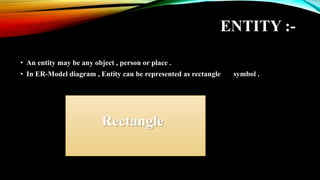 ENTITY :-
• An entity may be any object , person or place .
• In ER-Model diagram , Entity can be represented as rectangle symbol .
Rectangle
 