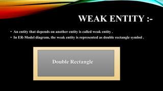 WEAK ENTITY :-
• An entity that depends on another entity is called weak entity .
• In ER-Model diagram, the weak entity is represented as double rectangle symbol .
Double Rectangle
 