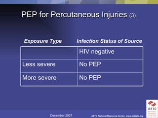 PEP for Percutaneous Injuries  (3)   Exposure Type Infection Status of Source No PEP More severe No PEP Less severe HIV negative 