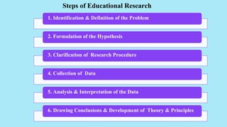 1. Identification & Definition of the Problem
2. Formulation of the Hypothesis
3. Clarification of Research Procedure
4. Collection of Data
5. Analysis & Interpretation of the Data
6. Drawing Conclusions & Development of Theory & Principles
Steps of Educational Research
 