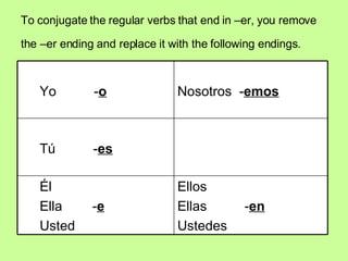Verbs that end in -er | PPT