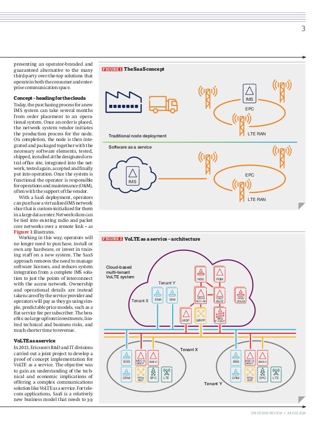 Ericsson Review: Communications as a cloud service: a new take on tel…