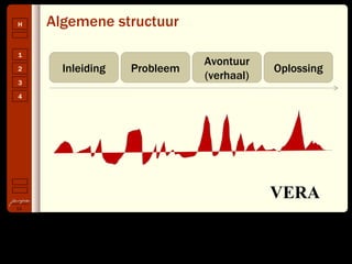 Algemene structuur Inleiding Probleem Avontuur (verhaal) Oplossing VERA 