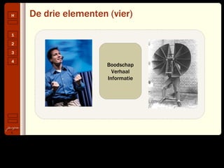 De drie elementen (vier) Boodschap Verhaal Informatie 