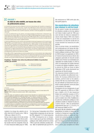 3
55 ans de diversification des financements de la protection sociale
mars
2017
n u m é r o
1002
maladie à la charge des salariés est en
effet réduit de 6,05 points entre 1996 et
1998, pour s’élever à 0,75 %.
De leur mise en place à la fin des années
1960 jusqu’à la création de la CSG,la contri-
bution des ITAF au financement de la protec-
tion sociale reste très marginale (moins de
4 % des ressources totales jusqu’en 1990).
Ce n’est qu’avec l’instauration de la CSG et
l’augmentation progressive de son taux que
les ITAF atteignent 17,5 % des ressources
en 1998. Conséquence de ce change-
ment, et alors que la part des contributions
publiques reste stable pendant les années
1990, la part des cotisations sociales dimi-
nue : elles ne représentent plus que 64,9 %
des ressources en 1998 contre plus des
trois quarts jusque-là.
Des exonérations de cotisations
pour abaisser le coût du travail
Afin de soutenir l’emploi, des exonérations
de cotisations sociales sur les bas salaires
sont mises en place à partir de 1993, pour
servir de levier de relance en abaissant le
coût du travail. Depuis 1994, la loi impose
à l’État une compensation du coût de ces
­exonérations à la Sécurité sociale afin de
ne pas amoindrir les ressources de cette
dernière.
Dans un premier temps, ces exonérations
sont compensées par une hausse des dota-
tions budgétaires (correspondant aux contri-
butions publiques versées par l’État).À partir
de 2000 et jusqu’à sa suppression en 2003,
le Fonds de financement de la réforme des
cotisations patronales de Sécurité sociale
(FOREC) vise à financer ces exonérations par
l’affectation de recettes fiscales. En 2004 et
2005, la compensation de recettes intervient
à nouveau par dotation budgétaire, jusqu’à
la réforme de 2006 qui remet en place
l’affectation d’ITAF versés directement aux
organismes de Sécurité sociale.
Ces ressources viennent renforcer ou com-
pléter les assiettes de prélèvement exis-
tantes. De nouveaux prélèvements sont
institués, comme la taxe sur les salaires.
Certains ITAF liés à la consommation voient
leur part affectée au financement de la pro-
tection sociale augmenter, comme les taxes
sur les alcools ou les tabacs.
Conséquence de ces changements, la part
des ITAF augmente en 2000 et en 2006,
pour s’établir à 24,5 % des ressources
totales de la protection sociale en 2015,
contre 17,5 % en 1998 (et 3,4 % en 1990,
avant la création de la CSG). Parallèlement,
les parts des contributions publiques et des
cotisations sociales se réduisent de plus de
3 points chacune : elles ne représentent
respectivement plus que 11,2 % et 61,2 %
des ressources totales en 2015.
Bien que le rôle des cotisations sociales reste
prépondérant, la montée en charge des ITAF
constitue le changement majeur des vingt-
cinq dernières années en matière de finan-
cement de la protection sociale. Le modèle
français de protection sociale s’est ainsi éloi-
gné d’une logique purement bismarckienne,
à l’instar du mouvement observé dans plu-
sieurs autres pays européens de même
ENCADRÉ 1
Au-delà de cette stabilité, une hausse des ratios
de prélèvements sociaux
Le montant de ressources perçu dépend à la fois de la dynamique de l’assiette sur laquelle se
fonde le prélèvement, et de son taux. À partir des affectations entre ressources et assiettes
macro­économiques, il est possible d’estimer un ratio de prélèvement en rapportant le montant
des ressources collectées à leur assiette respective, estimée à l’aide des agrégats de comptabilité
nationale1
.
Le ratio de prélèvement sur les salaires, principale assiette de prélèvement, a fortement aug-
menté dans les années 1980 (+7,4 points entre 1981 et 1995) [graphique encadré 1] puis il est
resté relativement stable depuis le milieu des années 1990. Depuis 2011, ce ratio est cependant en
légère hausse (hors CICE)2
, du fait des réductions d’exonérations de cotisations sociales portant
sur les bas salaires et les heures supplémentaires.
Le ratio de prélèvement sur les revenus de la propriété a fortement progressé, de 11,1 points entre
1981 et 2015. La principale hausse es t intervenue avec l’augmentation du taux de la CSG en 1998,
cet ITAF étant à l’époque le principal prélèvement sur cette assiette. Le ratio de prélèvement a
cependant augmenté tout au long de la période, reflétant la mise à contribution croissante des
revenus du patrimoine au financement de la protection sociale. Ces prélèvements connaissent
notamment un regain de dynamisme en 2011 et 2012, à la suite de l’augmentation de l’assiette
taxable des plus-values de cessions de valeurs mobilières et du relèvement de 1,2 point du taux
du prélèvement social sur les revenus du capital.
Entre 1981 et 2015, l’augmentation du ratio de prélèvement sur la rémunération des indépendants
s’avère également dynamique (+17,8 points) et il se rapproche progressivement de celui des sala-
riés. Enfin, le ratio de prélèvement sur les revenus de remplacement, bien que partant d’un niveau
moindre, est lui aussi orienté à la hausse. Il augmente de 4,6 points sur la période.
Graphique - Évolution des ratios de prélèvement dédiés à la protection
sociale, par assiette
(p) : données provisoires.
Note • Le PIB n’a pas été inclus, car les montants prélevés sont trop faibles par rapport à la masse totale du PIB.
Sources • DREES, comptes de la protection sociale ; INSEE, comptes nationaux.
1. Pour cette analyse, sont considérées les assiettes macroéconomiques disponibles qui se rapprochent le plus des revenus
auxquels se rapportent les prélèvements étudiés (par exemple le « revenu mixte brut » du compte des ménages
pour les revenus des indépendants, ou la « rémunération des salariés » du compte des ménages pour les salaires).
Ces assiettes ne sont qu’un agrégat imparfait des assiettes microéconomiques associées sur lesquelles porte chacun
des prélèvements. Par exemple, l’agrégat « rémunération des salariés » intègre la participation et l’intéressement,
sur lesquels tous les prélèvements ne s’appliquent pas (ils sont notamment exonérés de cotisations sociales).
Les ratios de prélèvement affichés dans cet encadré ne sont donc pas des taux de prélèvements effectifs mais apparents.
2. Le crédit d’impôt pour la compétitivité et l’emploi (CICE) est un avantage fiscal qui concerne les entreprises
employant des salariés et équivaut à une baisse de leurs cotisations sociales. Il représente 17,6 milliards d’euros
en 2015, soit 1,5 % de l’assiette « rémunération des salariés ».
En %
0
5
10
15
20
25
30
35
40
45
1981
1982
1983
1984
1985
1986
1987
1988
1989
1990
1991
1992
1993
1994
1995
1996
1997
1998
1999
2000
2001
2002
2003
2004
2005
2006
2007
2008
2009
2010
2011
2012
2013
2014
2015
(p)
Rémunération des salariésRevenus des indépendants
Revenus de remplacementRevenus de la propriété
 