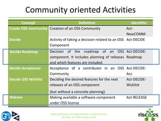 Community oriented Activities 
12 
Concept Definition Identifier 
Create OSS community Creation of an OSS Community Act- 
Release Act-RELEASE 
Applying Business Strategy Models in Organizations. 
ER 2014, 27-29th October 2014 
NewCOMM 
Decide Activity of taking a decision related to an OSS 
Component 
Act-DECIDE 
Decision of the roadmap of an OSS 
component. It includes planning of releases 
and which features are included. 
Act-DECIDE-Roadmap 
Decide Acceptance Acceptance of a contributor in an OSS 
Community 
Act-DECIDE-Acc 
Decide OSS Wishlist Deciding the desired features for the next 
releases of an OSS component 
(but without a concrete planning). 
Act-DECIDE-Wishlist 
Making available a software component 
under OSS license 
Decide Roadmap 
 