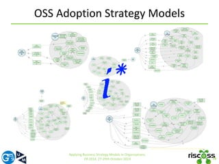 OSS Adoption Strategy Models 
16 
Applying Business Strategy Models in Organizations. 
ER 2014, 27-29th October 2014 
 