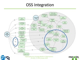 OSS Integration 
19 
Applying Business Strategy Models in Organizations. 
ER 2014, 27-29th October 2014 
 