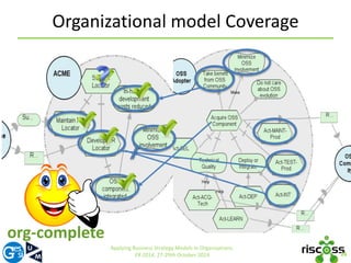 Organizational model Coverage 
26 
Applying Business Strategy Models in Organizations. 
ER 2014, 27-29th October 2014 
org-complete 
 