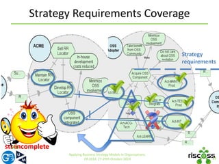 Strategy Requirements Coverage 
27 
Applying Business Strategy Models in Organizations. 
ER 2014, 27-29th October 2014 
Strategy 
requirements 
strs-tirn-complete 
 