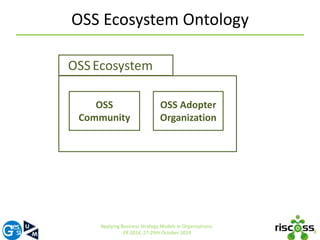 OSS Ecosystem Ontology 
9 
Applying Business Strategy Models in Organizations. 
ER 2014, 27-29th October 2014 
OSS 
Community 
OSS Adopter 
Organization 
OSS Ecosystem 
 