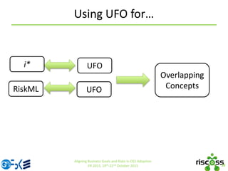 Using UFO for…
10
Aligning Business Goals and Risks in OSS Adoption
ER 2015, 19th-22nd October 2015
i*
RiskML
UFO
UFO
Overlapping
Concepts
 