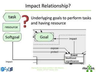 Impact Relationship?
17
Aligning Business Goals and Risks in OSS Adoption
ER 2015, 19th-22nd October 2015
impact
Underlyging goals to perform tasks
and having resource
 