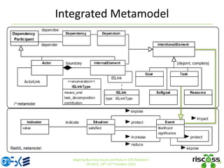 Integrated Metamodel
19
Aligning Business Goals and Risks in OSS Adoption
ER 2015, 19th-22nd October 2015
 