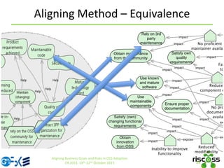 Aligning Method – Equivalence
23
Aligning Business Goals and Risks in OSS Adoption
ER 2015, 19th-22nd October 2015
 
