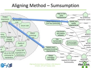 Aligning Method – Sumsumption
25
Aligning Business Goals and Risks in OSS Adoption
ER 2015, 19th-22nd October 2015
 