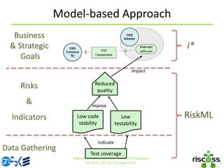 Model-based Approach
5
Aligning Business Goals and Risks in OSS Adoption
ER 2015, 19th-22nd October 2015
expose
indicate
impact
Business
& Strategic
Goals
Risks
&
Indicators
Data Gathering
i*
RiskML
Reduced
quality
Low code
stability
Low
testability
Test coverage
 