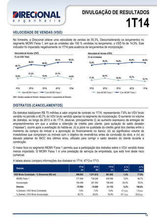 12
DIVULGAÇÃO DE RESULTADOS
1T14
VELOCIDADE DE VENDAS (VSO)
No trimestre, a Direcional obteve uma velocidade de vendas de 55,3%. Desconsiderando os lançamentos no
segmento MCMV Faixa 1, em que as unidades são 100 % vendidas no lançamento, o VSO foi de 14,0%. Este
indicador foi impactado negativamente no 1T14 pela ausência de lançamentos de incorporação.
VSO = Vendas Líquidas do Período / (Estoque Inicial + Lançamentos do Período)
DISTRATOS (CANCELAMENTOS)
Os distratos totalizaram R$ 75 milhões a valor original de contrato no 1T14, representando 7,8% do VGV bruto
vendido no período e 40,7% do VGV bruto vendido apenas no segmento de incorporação. O aumento no volume
de distratos, ao longo de 2013 e do 1T14, deve-se, principalmente (i) ao aumento expressivo de entregas de
empreendimentos em que a análise e obtenção de crédito pelo cliente, para quitação do saldo devedor
(“repasse”), ocorre após a averbação do habite-se; (ii) à piora na qualidade do credito geral dos clientes entre o
momento da compra do imóvel e a aprovação do financiamento no banco; (iii) ao significativo volume de
investidores que compraram os imóveis com o objetivo de revendê-los antes da conclusão da obra; e (iv) ao
elevado patamar do INCC dos últimos anos, utilizado para corrigir o saldo devedor do cliente durante a
construção.
O maior foco no segmento MCMV Faixa 1 permitiu que a participação dos distratos sobre o VGV vendido fosse
menos impactado. O MCMV Faixa 1 é uma prestação de serviços de empreitada, que está livre deste risco
comercial.
A tabela abaixo compara informações dos distratos no 1T14, 4T13 e 1T13:
Distrato
1T14 4T13 1T13 D % D %
(a) (b) (c) (a/b) (a/c)
VGV Bruto Contratado - % Direcional (R$ mil) 956.003 1.011.812 561.002 -1,4% 77,9%
MCMV Faixa 1 771.504 730.249 404.596 5,6% 90,7%
Incorporação 184.499 281.563 156.406 -34,5% 18,0%
Distrato -75.005 -74.885 -31.153 0,2% 140,8%
% Distrato / VGV Bruto Contratado 7,8% 7,4% 5,6% 0,1 p.p. 1,9 p.p.
% Distrato / VGV Bruto Incorporação 40,7% 26,6% 19,9% 14,1 p.p. 20,8 p.p.
12,7%
19,7%16,5%
24,7%
17,3%
82,9%83,8%
78,9%79,3%
73,8%
1T144T133T132T131T13
Com MCMV Faixa 1Sem MCMV Faixa 1
Velocidade de Vendas (VSO)
(% de Unidades)
14,0%
21,1%
15,4%
21,2%
15,2%
55,3%55,1%
46,9%
49,6%
40,7%
1T144T133T132T131T13
Com MCMV Faixa 1Sem MCMV Faixa 1
Velocidade de Vendas (VSO)
(% em VGV Total)
 