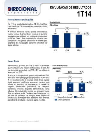 18
DIVULGAÇÃO DE RESULTADOS
1T14
Receita Operacional Líquida
No 1T13, a receita líquida totalizou R$ 397,1 milhões,
crescimento de 2% comparado ao mesmo período do
ano anterior.
A evolução da receita líquida, quando comparada ao
mesmo período do ano anterior, é reflexo do aumento
expressivo das unidades em construção dos projetos
no MCMV Faixa 1. Este movimento foi suficiente para
compensar a redução da apropriação de receitas pelo
segmento de incorporação, conforme comentado no
tópico anterior.
Lucro Bruto
O lucro bruto ajustado¹ do 1T14 foi de R$ 104 milhões,
que resultou em uma margem bruta ajustada de 26%, 1,0
p.p. acima da apresentada no 4T13 e 2,7 p.p. abaixo da
alcançada no 1T13.
A redução da margem bruta, quando comparado ao 1T13,
deve-se a maior participação dos projetos do MCMV faixa
1 no reconhecimento de receitas receita bruta. Apesar
deste segmento geralmente apresentar margem bruta
inferior ao segmento de incorporação, o modelo de
negócio diferenciado (inexistência de despesas
comerciais, menores despesas administrativas, carga
tributária diferenciada, etc.) permite que a margem líquida
fique em patamar similar. Também cabe destacar que, por
se tratar de prestação de serviços, estes projetos do
MCMV Faixa 1 oferecem taxas de retorno mais atrativas,
considerando o reduzido volume de capital investido.
1 – Ajuste excluindo os juros capitalizados de financiamento à produção
Receita Líquida
(R$ milhões)
397
438
389
+2%
-9%
1T144T131T13
Lucro Bruto Ajustado1
(R$ milhões)
26,1%25,1%28,8%
11
104
-6%
-7%
1T14
92
4T13
110
99
11
1T13
112
97
15
Lucro Bruto
Juros Capitalizados
Margem Bruta Ajustada¹
 