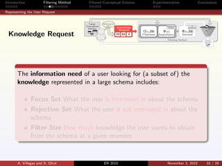 Introduction Filtering Method Filtered Conceptual Schema Experimentation Conclusions
Representing the User Request
The information need of a user looking for (a subset of) the
knowledge represented in a large schema includes:
Focus Set What the user is interested in about the schema
Rejection Set What the user is not interested in about the
schema
Filter Size How much knowledge the user wants to obtain
from the schema at a given moment
A. Villegas and A. Oliv´e ER 2010 November 3, 2010 10 / 28
Knowledge Request
 