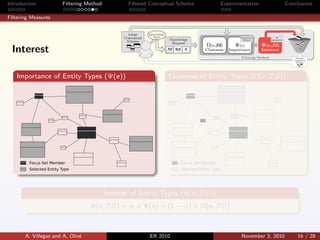 Introduction Filtering Method Filtered Conceptual Schema Experimentation Conclusions
Filtering Measures
Importance of Entity Types (Ψ(e)) Closeness of Entity Types (Ω(e, FS))
Interest of Entity Types (Φ(e, FS))
Φ(e, FS) = α × Ψ(e) + (1 − α) × Ω(e, FS)
A. Villegas and A. Oliv´e ER 2010 November 3, 2010 16 / 28
Interest
 