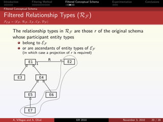 Introduction Filtering Method Filtered Conceptual Schema Experimentation Conclusions
Filtered Conceptual Schema
Filtered Relationship Types (RF)
FCS = EF , RF , IF , CF , DF
The relationship types in RF are those r of the original schema
whose participant entity types
belong to EF
or are ascendants of entity types of EF
(in which case a projection of r is required)
A. Villegas and A. Oliv´e ER 2010 November 3, 2010 20 / 28
 
