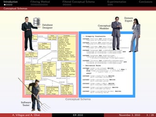 Introduction Filtering Method Filtered Conceptual Schema Experimentation Conclusions
Conceptual Schemas
A. Villegas and A. Oliv´e ER 2010 November 3, 2010 3 / 28
 