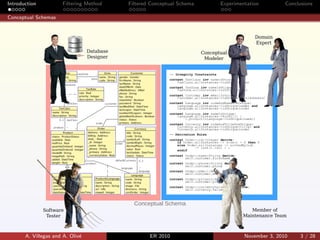 Introduction Filtering Method Filtered Conceptual Schema Experimentation Conclusions
Conceptual Schemas
A. Villegas and A. Oliv´e ER 2010 November 3, 2010 3 / 28
 