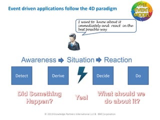 Event driven applications follow the 4D paradigm
I want to know about it
immediately and react in the
best possible way

Awareness
Detect

6/30/2013

Situation

Derive

15

Reaction
Decide

Do

 