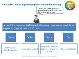 Let’s take a very simple example of money laundering
I want to know about it
immediately and react in
the best possible way

A suspicious account is detected whenever there are at least three
large cash deposits within 10 days
Detect

Cash deposit
Transfer abroad

Derive

Decide

Do

A suspicious account

Assign risk score and
determine course of
action

Open investigation

 