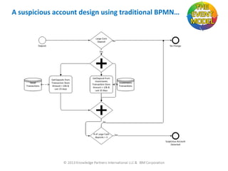 A suspicious account design using traditional BPMN…

 