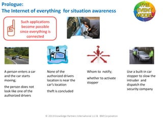 Prologue:
The Internet of everything for situation awareness
Such applications
become possible
since everything is
connected

A person enters a car
and the car starts
moving;

the person does not
look like one of the
authorized drivers

None of the
authorized drivers
location is near the
car’s location
theft is concluded

Whom to notify;
whether to activate
stopper

Use a built-in car
stopper to slow the
intruder and
dispatch the
security company

 
