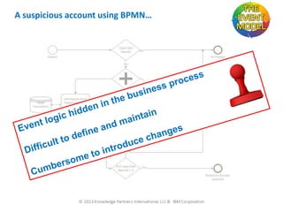 A suspicious account using BPMN…

 