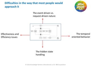 Difficulties in the way that most people would
approach it
The event-driven vs.
request-driven nature

The temporal
oriented behavior

Effectiveness and
Efficiency issues

The hidden state
handling

6/30/2013

22

 