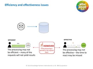 Efficiency and effectiveness issues

The processing may not
be efficient – many of the
requests will not yield results

6/30/2013

The processing may not
be effective – the time to
react may be missed

23

 