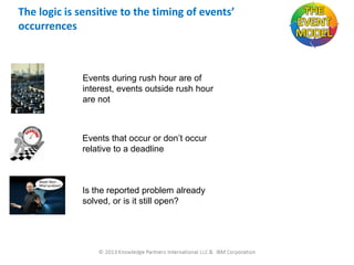 The logic is sensitive to the timing of events’
occurrences

Events during rush hour are of
interest, events outside rush hour
are not

Events that occur or don’t occur
relative to a deadline

Is the reported problem already
solved, or is it still open?

6/30/2013

27

 