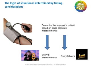 The logic of situation is determined by timing
considerations

Determine the status of a patient
based on blood pressure
measurements:

Every 8
measurements

6/30/2013

29

Every 5 hours

 
