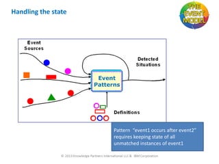 Handling the state

Event
Patterns

Pattern “event1 occurs after event2”
requires keeping state of all
unmatched instances of event1

6/30/2013

30

 